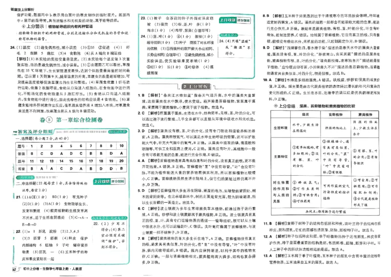 初中上分卷-生物-7上人教版答案及上分解析_1、初中学习资料_24秋试卷_2024秋初中必刷题上分卷九科电子版_生物