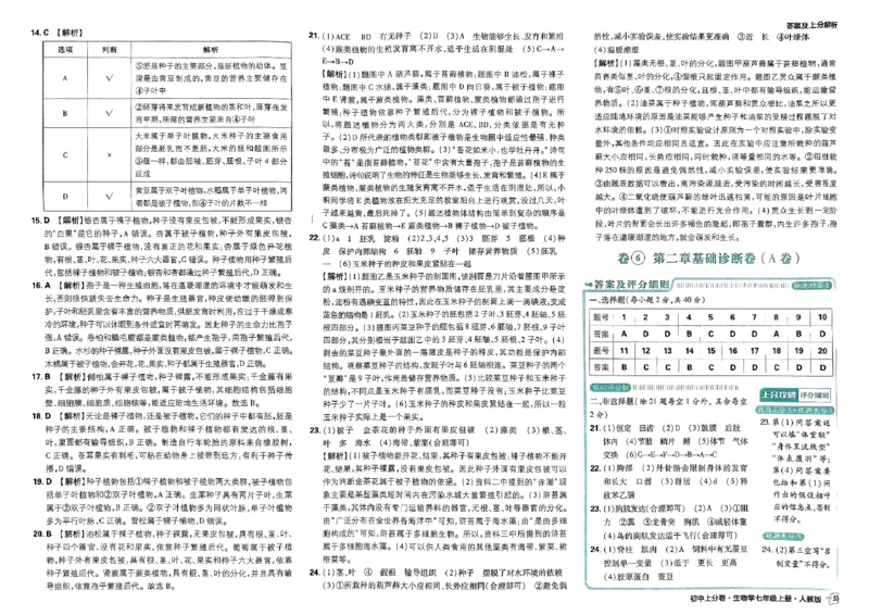 初中上分卷-生物-7上人教版答案及上分解析_1、初中学习资料_24秋试卷_2024秋初中必刷题上分卷九科电子版_生物