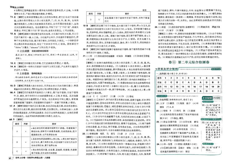 初中上分卷-生物-7上人教版答案及上分解析_1、初中学习资料_24秋试卷_2024秋初中必刷题上分卷九科电子版_生物