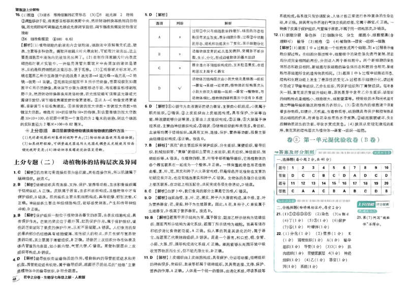 初中上分卷-生物-7上人教版答案及上分解析_1、初中学习资料_24秋试卷_2024秋初中必刷题上分卷九科电子版_生物