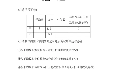 八年级数学下册知识点汇聚测试卷：数据的波动程度初级测试（含详解）_1、初中学习资料_4-2、数学_4-2-4、初二数学下册_人教数学八年级下专项练习（047份）