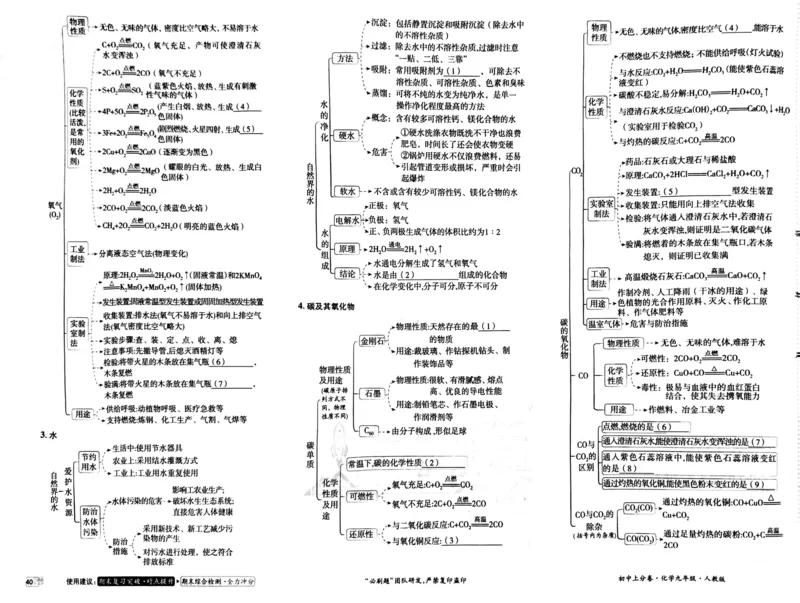 初中上分卷-化学-9上人教版_1、初中学习资料_24秋试卷_2024秋初中必刷题上分卷九科电子版_化学