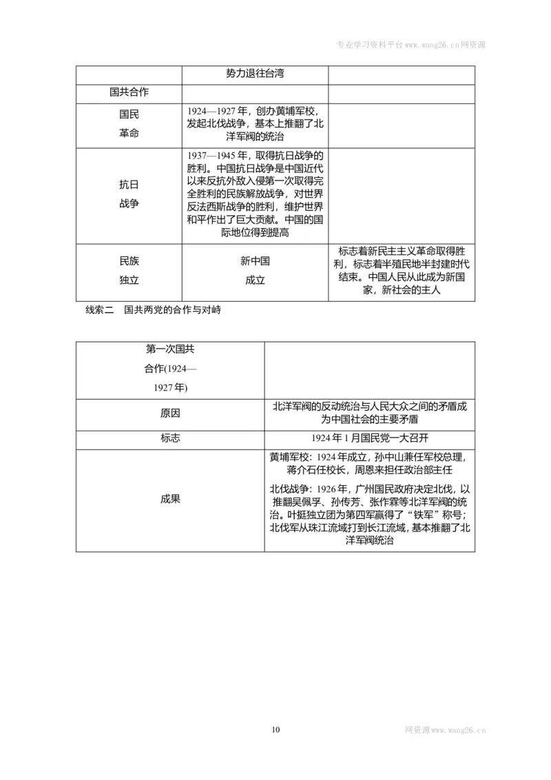 八年级历史部编版上册速记手册第3部分专题线索归类_1、初中学习资料_4-7、历史_4-7-3、初二历史上册_5、知识点梳理（4份）_八年级历史部编版上册速记手册