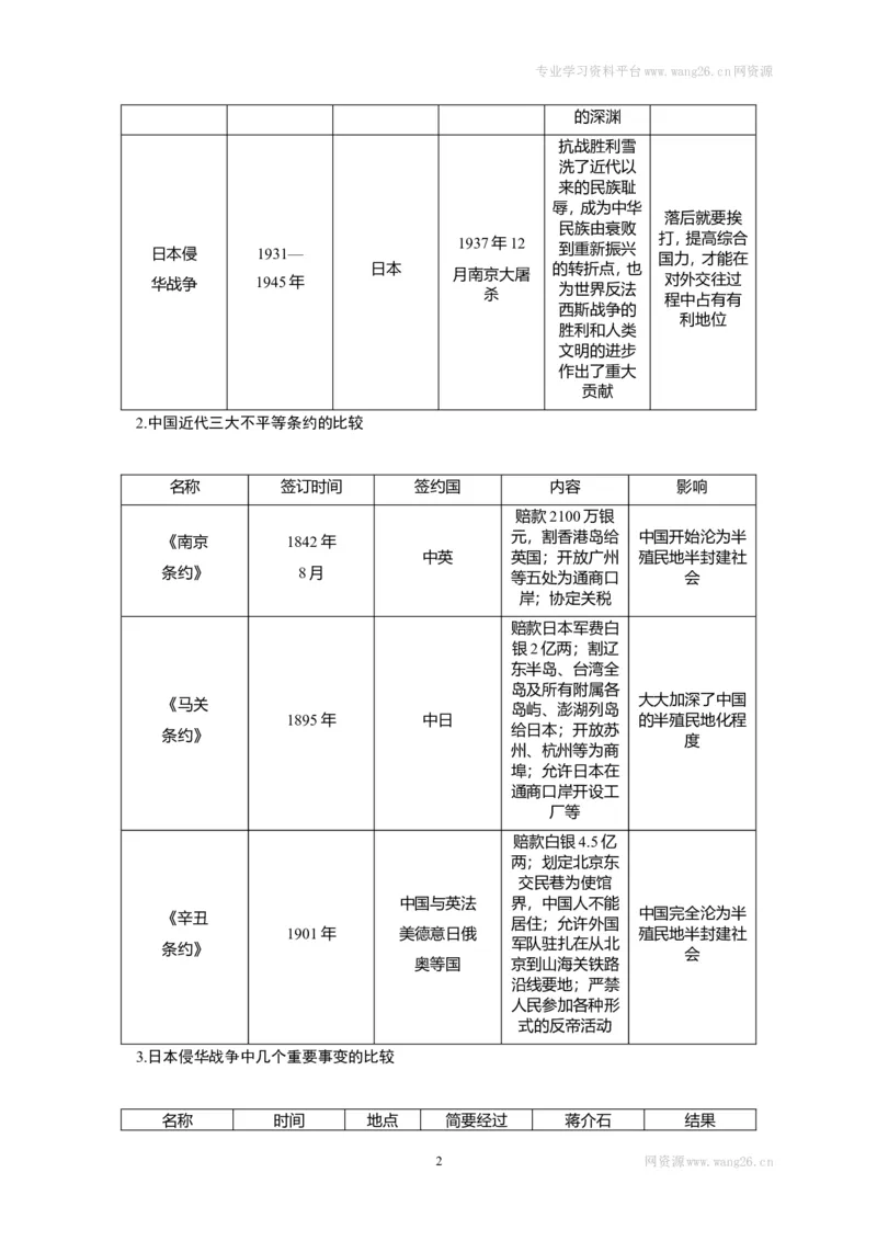 八年级历史部编版上册速记手册第3部分专题线索归类_1、初中学习资料_4-7、历史_4-7-3、初二历史上册_5、知识点梳理（4份）_八年级历史部编版上册速记手册