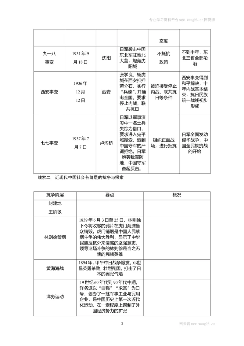 八年级历史部编版上册速记手册第3部分专题线索归类_1、初中学习资料_4-7、历史_4-7-3、初二历史上册_5、知识点梳理（4份）_八年级历史部编版上册速记手册