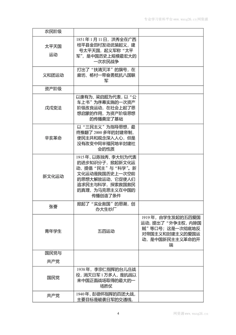 八年级历史部编版上册速记手册第3部分专题线索归类_1、初中学习资料_4-7、历史_4-7-3、初二历史上册_5、知识点梳理（4份）_八年级历史部编版上册速记手册