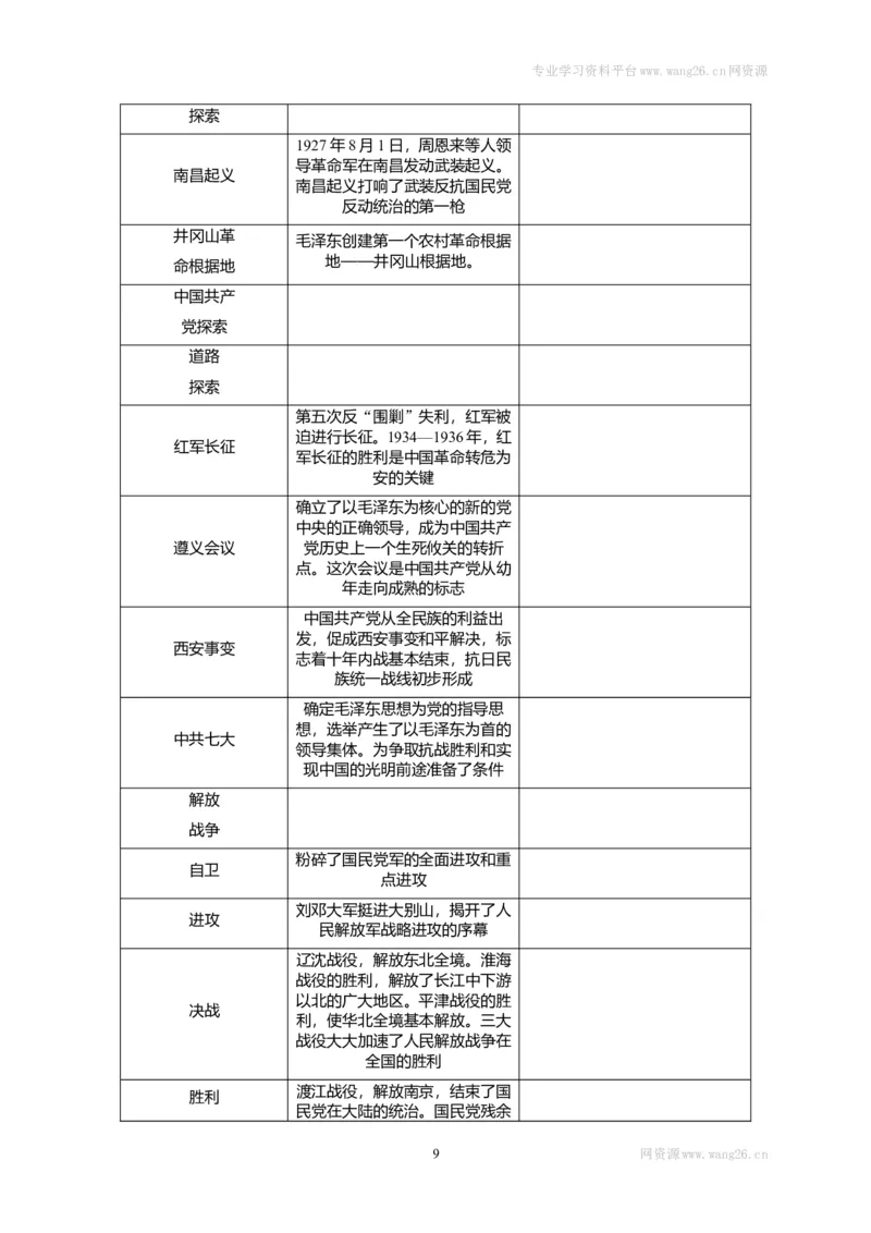 八年级历史部编版上册速记手册第3部分专题线索归类_1、初中学习资料_4-7、历史_4-7-3、初二历史上册_5、知识点梳理（4份）_八年级历史部编版上册速记手册