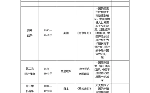 八年级历史部编版上册速记手册第3部分专题线索归类_1、初中学习资料_4-7、历史_4-7-3、初二历史上册_5、知识点梳理（4份）_八年级历史部编版上册速记手册