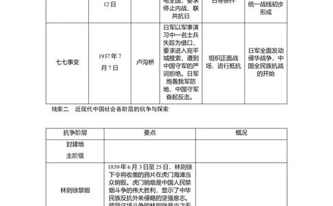 八年级历史部编版上册速记手册第3部分专题线索归类_1、初中学习资料_4-7、历史_4-7-3、初二历史上册_5、知识点梳理（4份）_八年级历史部编版上册速记手册