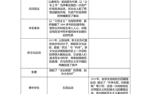 八年级历史部编版上册速记手册第3部分专题线索归类_1、初中学习资料_4-7、历史_4-7-3、初二历史上册_5、知识点梳理（4份）_八年级历史部编版上册速记手册