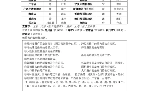 八年级地理上册学习资料_1、初中学习资料_4-8、地理_4-8-3、初二地理上册_5.知识点总结