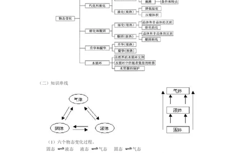 八年级物理上册物态变化复习总结_1、初中学习资料_4-4、物理_4-4-3、初二物理上册_2023更新_人教初中物理8上单元期中期末试题_第3单元