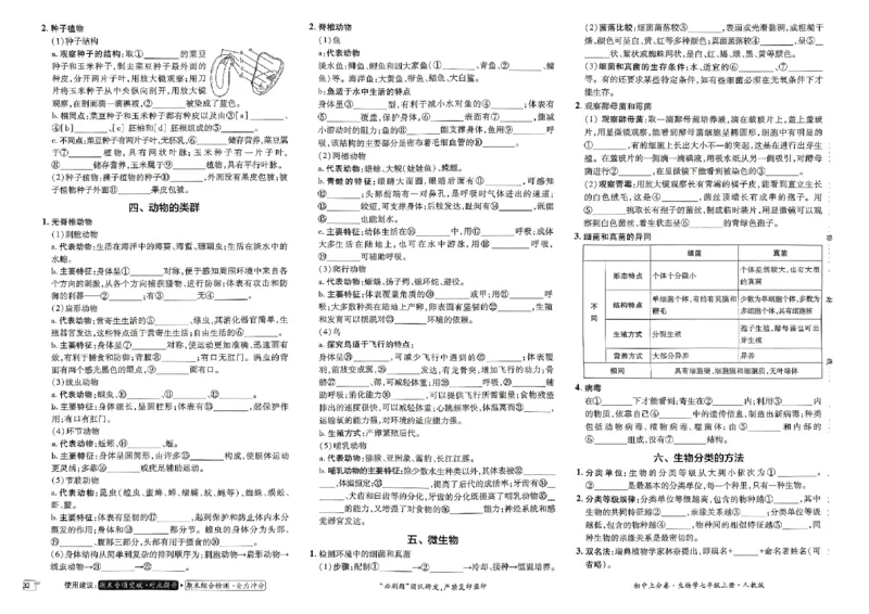 初中上分卷-生物-7上人教版_1、初中学习资料_24秋试卷_2024秋初中必刷题上分卷九科电子版_生物
