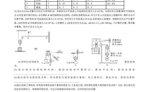八年级第十二章简单机械单元测试题_1、初中学习资料_4-4、物理_4-4-4、初二物理下册_2023更新_人教初中物理8下单元期中期末_第6单元