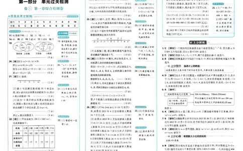 初中上分卷-数学-7上人教版答案及上分解析_1、初中学习资料_24秋试卷_2024秋初中必刷题上分卷九科电子版_数学（人教+北师大）