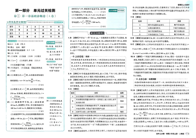 初中上分卷-物理-8上人教版答案及上分解析_1、初中学习资料_24秋试卷_2024秋初中必刷题上分卷九科电子版_物理