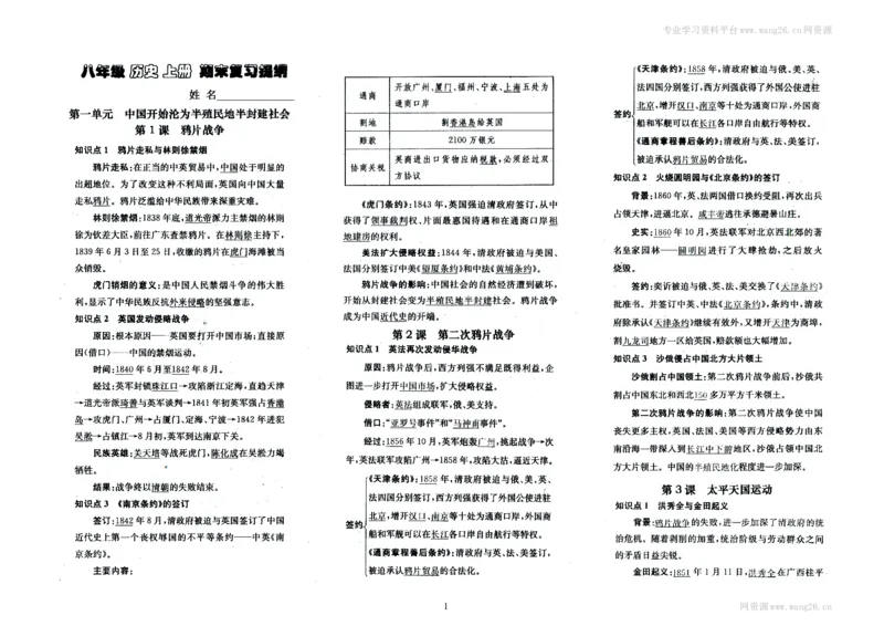 人教部编版历史八年级上册-知识点归纳_1、初中学习资料_4-7、历史_4-7-3、初二历史上册_5、知识点梳理（4份）