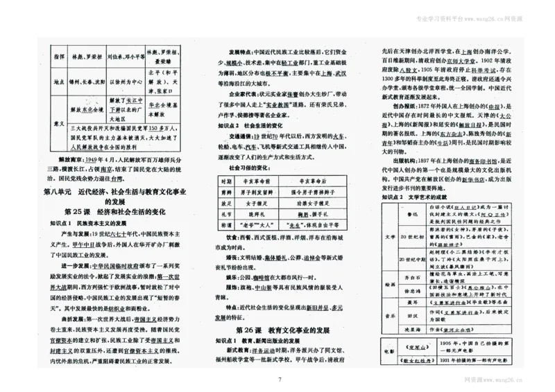 人教部编版历史八年级上册-知识点归纳_1、初中学习资料_4-7、历史_4-7-3、初二历史上册_5、知识点梳理（4份）