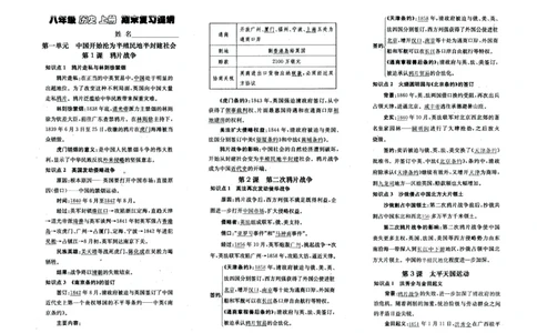 人教部编版历史八年级上册-知识点归纳_1、初中学习资料_4-7、历史_4-7-3、初二历史上册_5、知识点梳理（4份）