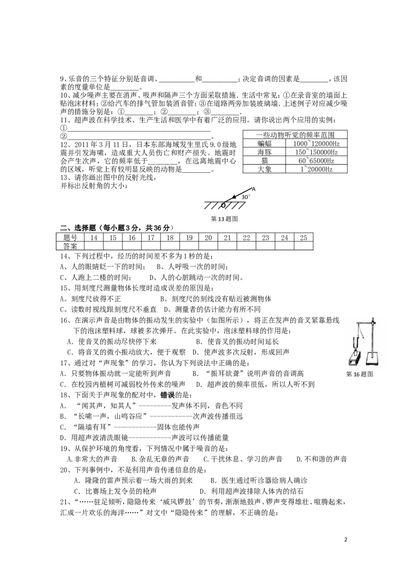 八年级上学期物理第一次月考试题_(word版含答案)_1、初中学习资料_4-4、物理_4-4-3、初二物理上册_2023更新_人教初中物理8上单元期中期末试题_期中试卷