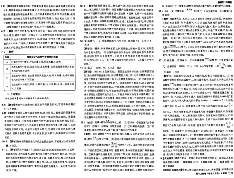 初中上分卷-化学-9上人教版答案及上分解析_1、初中学习资料_24秋试卷_2024秋初中必刷题上分卷九科电子版_化学