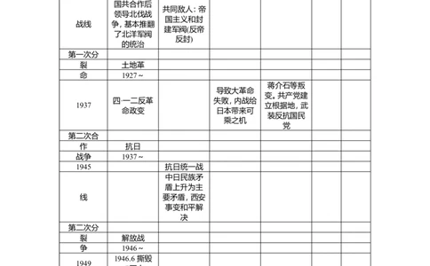 八年级历史部编版上册第7、8单元检测题（RJ）（网资源）_1、初中学习资料_4-7、历史_4-7-3、初二历史上册_2、单元测试（44份）_赠第2套单元测试（25份）
