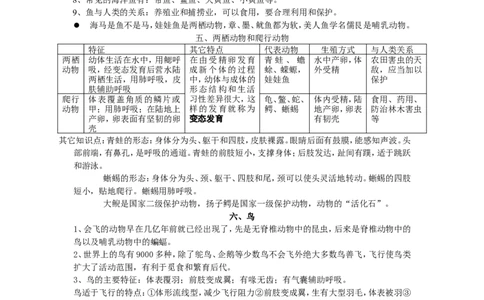 八年级生物上册学习资料_1、初中学习资料_4-6、生物_4-6-3、初二生物上册_6、知识点总结