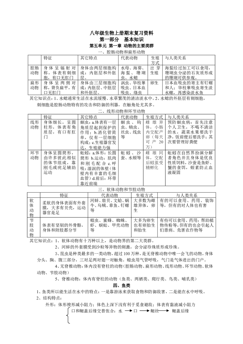 八年级生物上册学习资料_1、初中学习资料_4-6、生物_4-6-3、初二生物上册_6、知识点总结