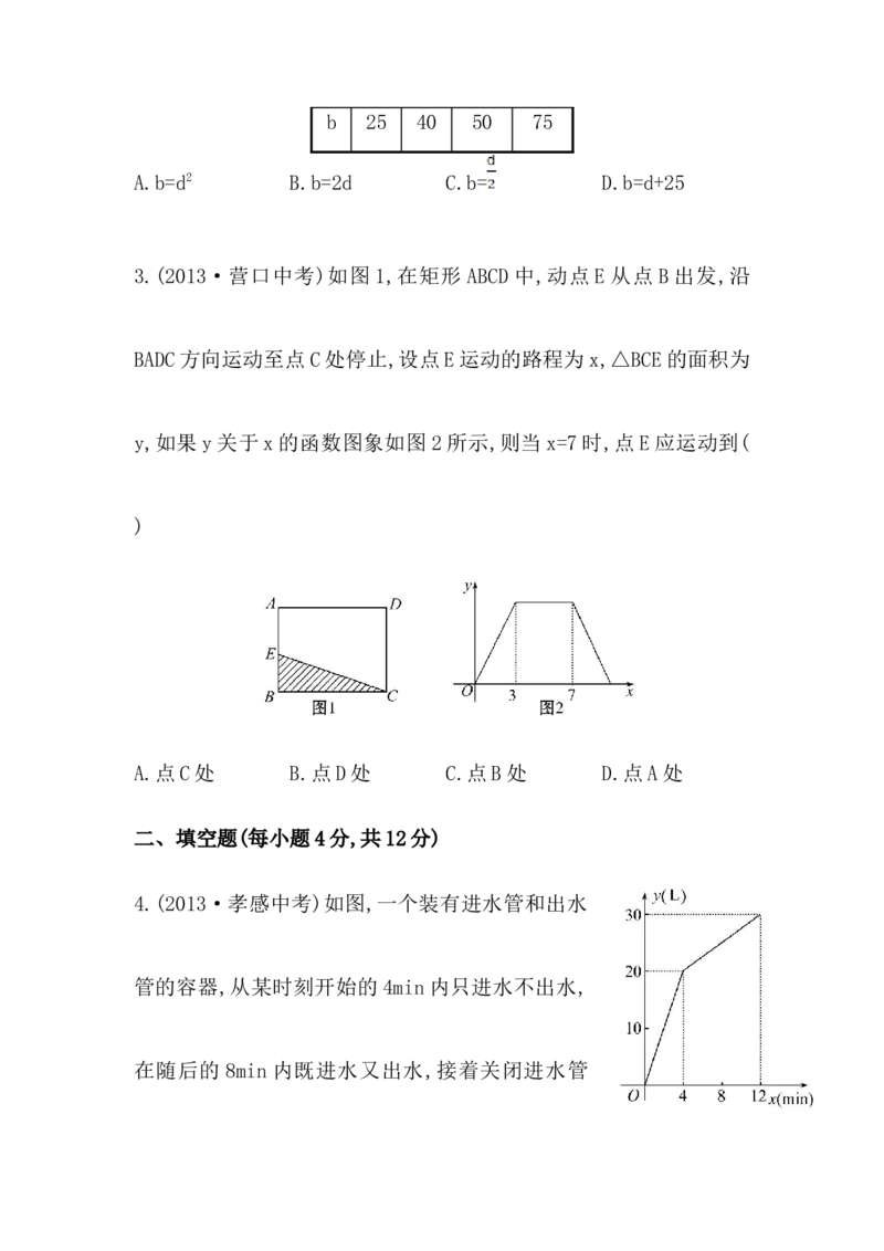 八年级数学下册知识点汇聚测试卷：函数的图象深入测试（含详解）_1、初中学习资料_4-2、数学_4-2-4、初二数学下册_人教数学八年级下专项练习（047份）