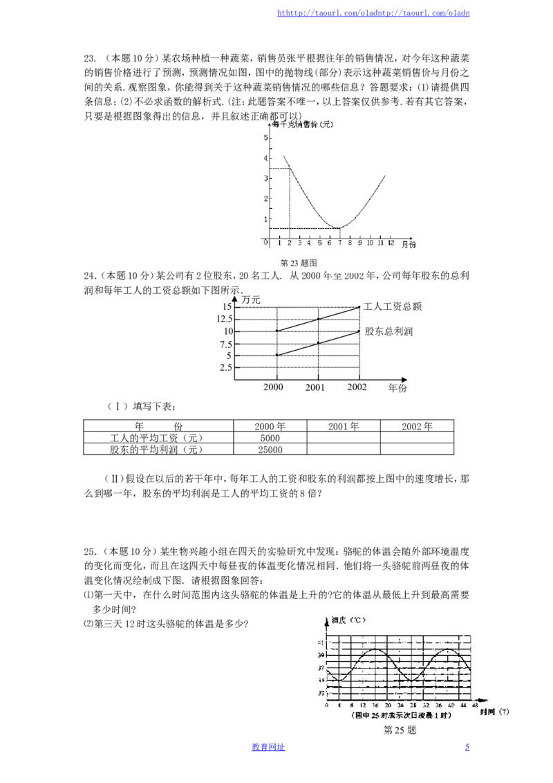 北师大版七年级数学下册第4章《变量之间的关系》单元测试试卷及答案（5）（喜子的商铺）_1、初中学习资料_4-2、数学_北师大版_北师大版初中数学7下_北师大版初中数学7下