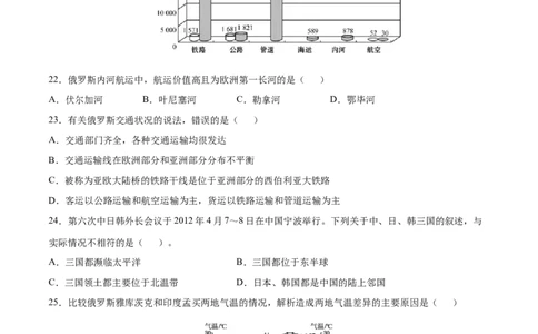 学易金卷：2020-2021学年七年级地理下学期期中测试卷01（人教版）（考试范围：第六、七章）（原卷版）_1、初中学习资料_4-8、地理_4-8-2、初一地理下册_3.地理7下期中试卷（5份）