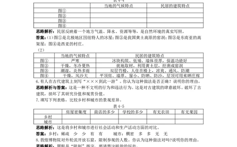 同步测控优化训练（人类的聚居住&mdash;&mdash;聚落_1、初中学习资料_4-8、地理_4-8-1、初一地理上册_1.地理7上同步练习（31份）_第二套备用7年级上册同步训练及答案（17份）