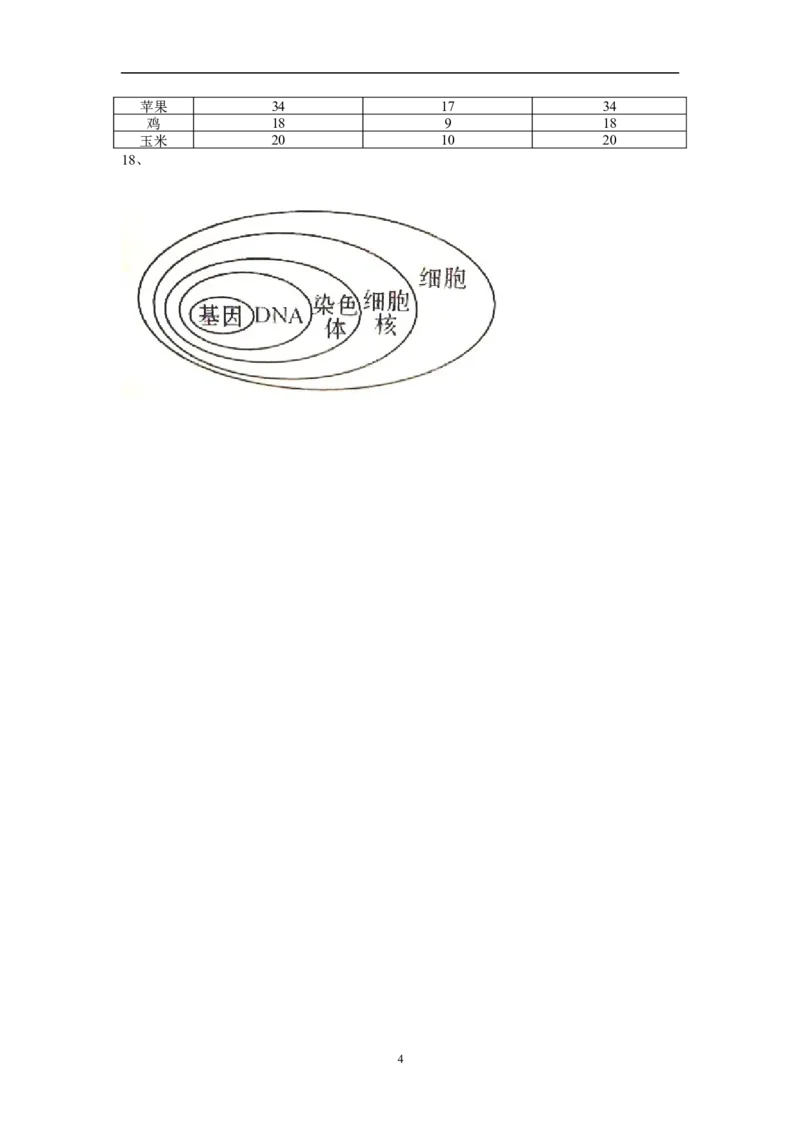 基因在亲子代间的传递同步练习2含答案_1、初中学习资料_4-6、生物_4-6-4、初二生物下册_1、同步练习（67份）_赠送同步练习53份_7.2生物的遗传与变异_第2节基因在亲子代间的传递