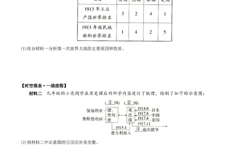 卷05第三单元++第一次世界大战和战后初期的世界（第8课至第12课）-2022-2023学年九年级历史下册最新命题导向测试（部编版）_new_1、初中学习资料_4-7、历史_4-7-6、初三历史下册