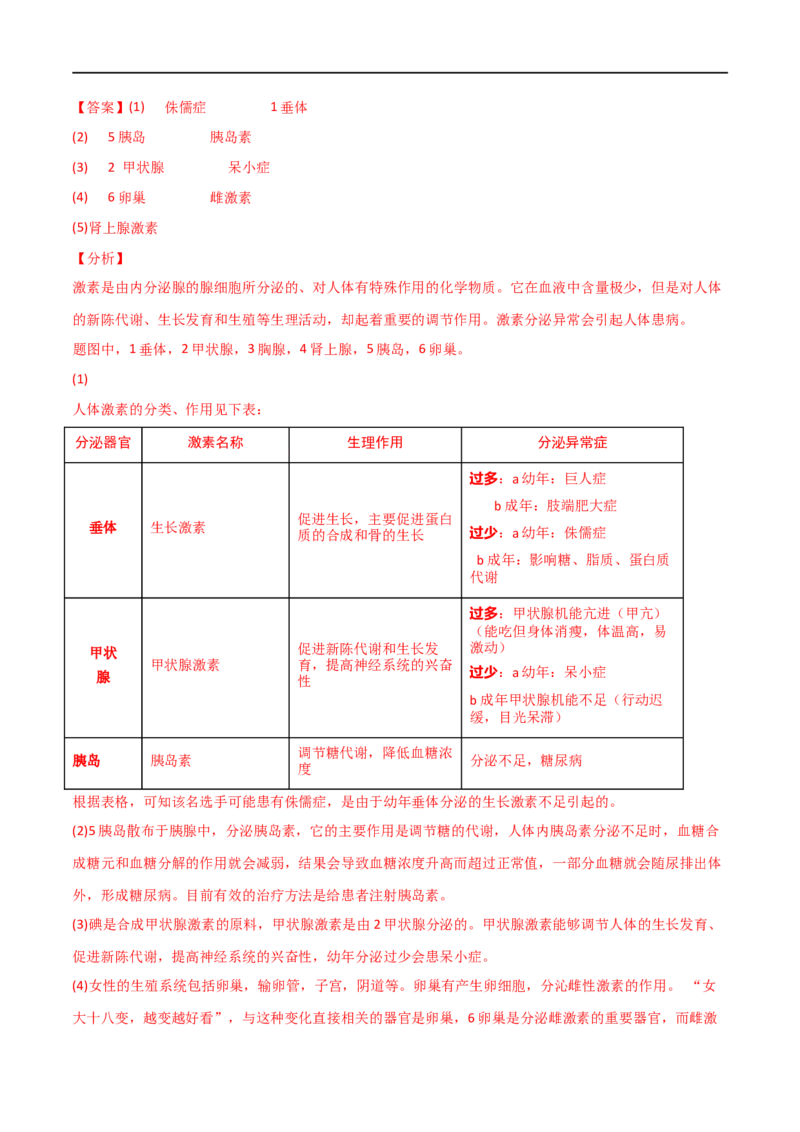 第04单元第06章人体生命活动的调节单元测试（A卷.夯实基础）（A卷&bull;劣实基础）（解析版）_1、初中学习资料_4-6、生物_4-6-2、初一生物下册_单元测试（14份）