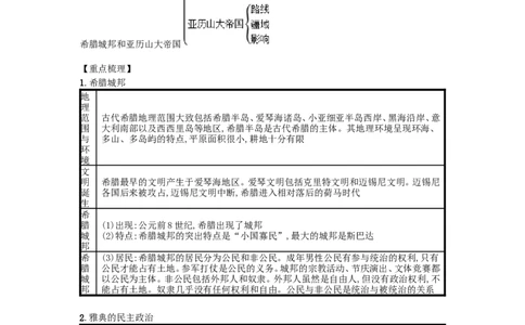 第04课希腊城邦和亚历山大帝国（速记宝典）知识点总结新人教版_1、初中学习资料_4-7、历史_4-7-5、初三历史上册_5、知识点梳理27份