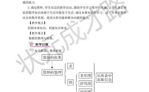 本章复习_1、初中学习资料_2024秋改版_七上数学最新版课件_沪科版七上课课件_沪7数上教案_第5章数据的收集与整理