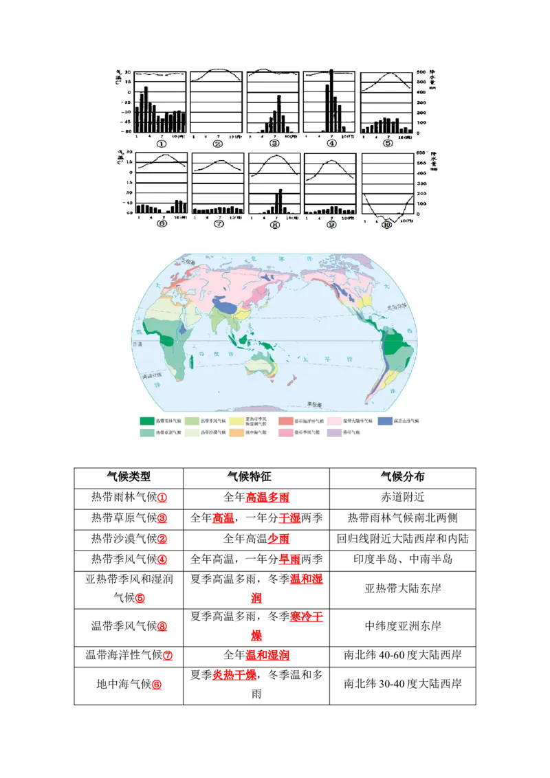 第三章天气与气候（知识梳理卷）-2022-2023学年七年级地理上册单元考点梳理双测卷（人教版）（解析版）_1、初中学习资料_4-8、地理_4-8-1、初一地理上册_2.地理7上单元测试（27份）