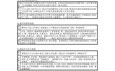 第03课古代印度（速记宝典）知识点总结新人教版_1、初中学习资料_4-7、历史_4-7-5、初三历史上册_5、知识点梳理27份_部编人教版历史九年级上册全册（速记宝典）知识点总结（21份）