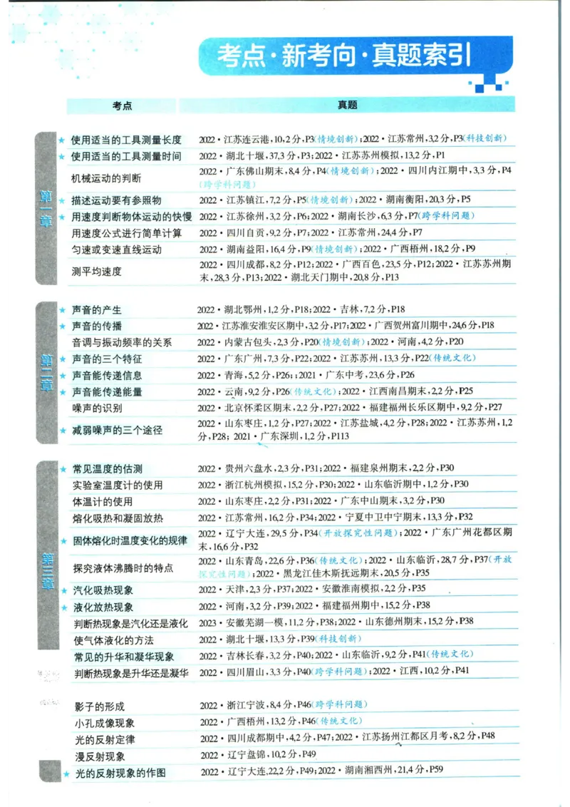 实验班提优训练八年级上册物理人教版_1、初中学习资料_24秋试卷_《实验班提优训练》_八年级