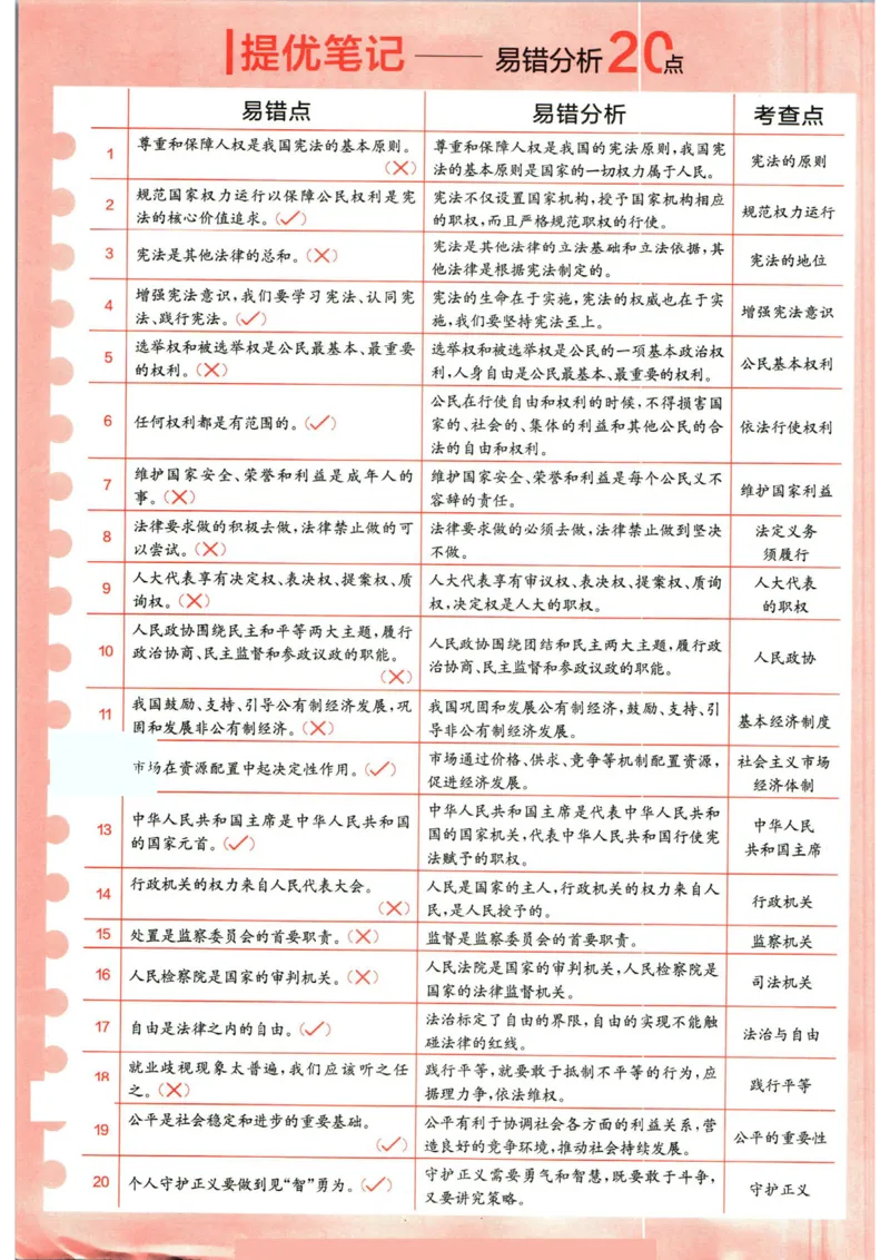 实验班提优训练八年级下册道德与法制人教版全练版_1、初中学习资料_24秋试卷_《实验班提优训练》_八年级
