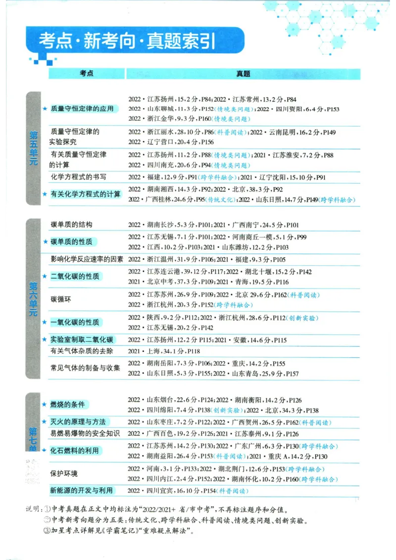 实验班提优训练九年级上册化学人教版_1、初中学习资料_24秋试卷_《实验班提优训练》_九年级