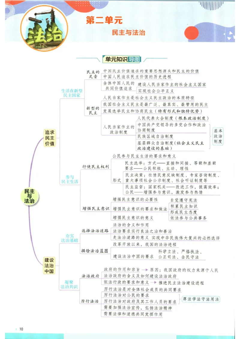 实验班提优训练九年级上册道德与法治人教版学霸攻略_1、初中学习资料_24秋试卷_《实验班提优训练》_九年级