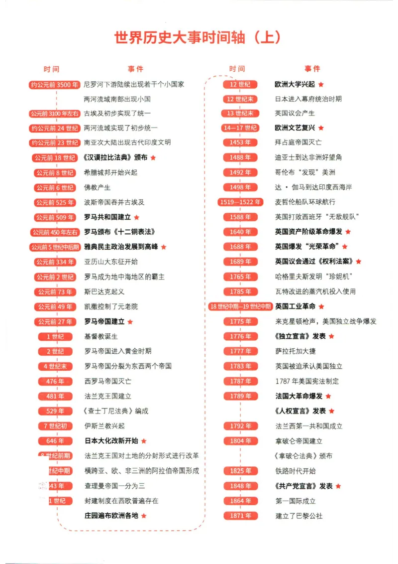 实验班提优训练九年级上册历史人教版_1、初中学习资料_24秋试卷_《实验班提优训练》_九年级