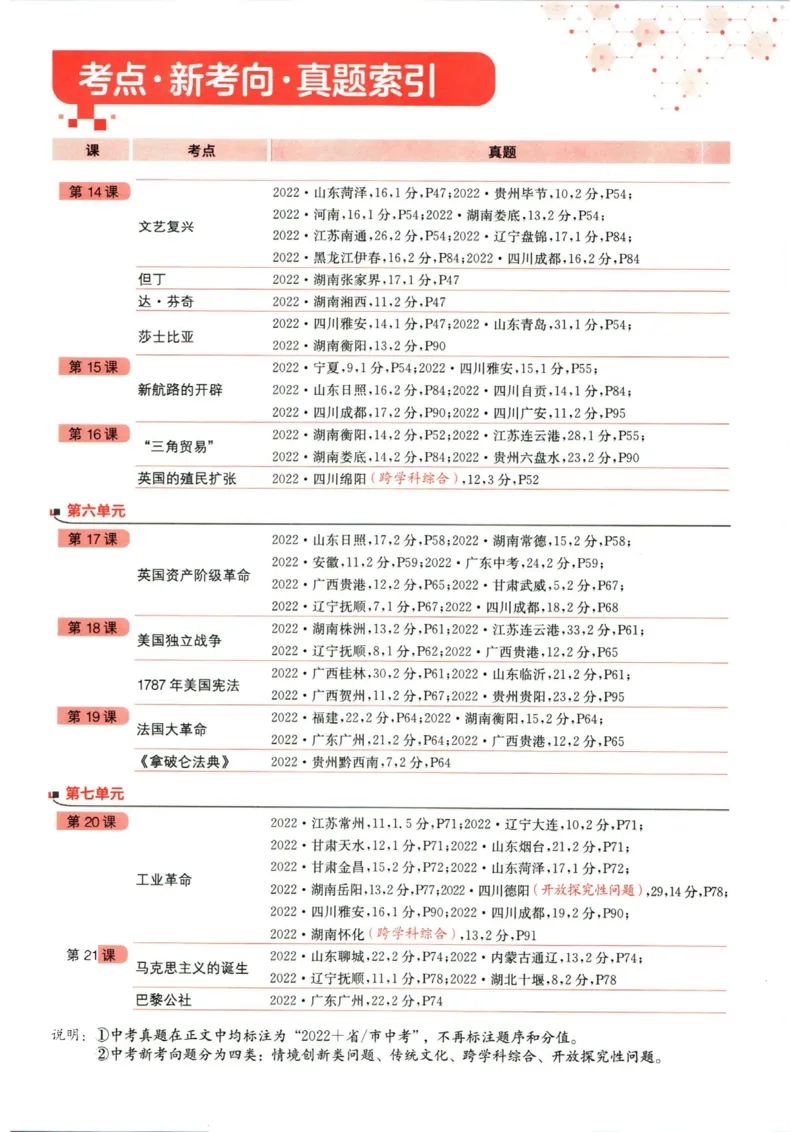 实验班提优训练九年级上册历史人教版_1、初中学习资料_24秋试卷_《实验班提优训练》_九年级