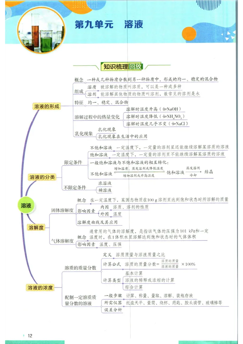 实验班提优训练九年级下册化学人教版学霸攻略_1、初中学习资料_24秋试卷_《实验班提优训练》_九年级