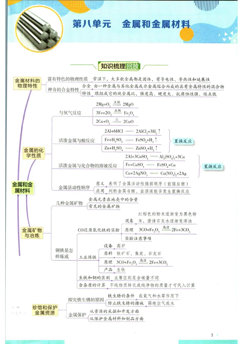 实验班提优训练九年级下册化学人教版学霸攻略_1、初中学习资料_24秋试卷_《实验班提优训练》_九年级