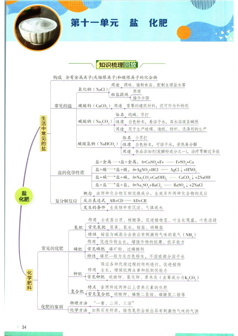 实验班提优训练九年级下册化学人教版学霸攻略_1、初中学习资料_24秋试卷_《实验班提优训练》_九年级