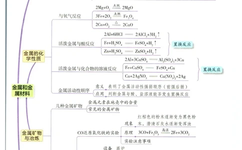 实验班提优训练九年级下册化学人教版学霸攻略_1、初中学习资料_24秋试卷_《实验班提优训练》_九年级