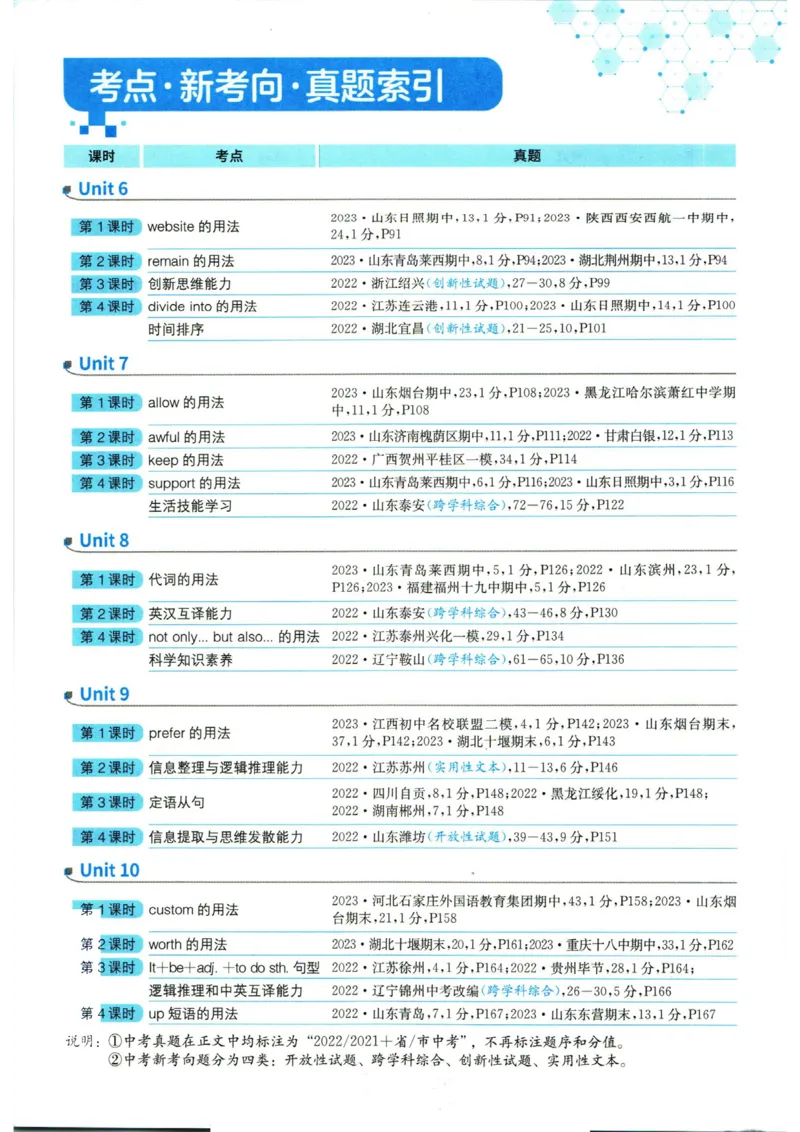 实验班提优训练九年级上册英语人教版_1、初中学习资料_24秋试卷_《实验班提优训练》_九年级